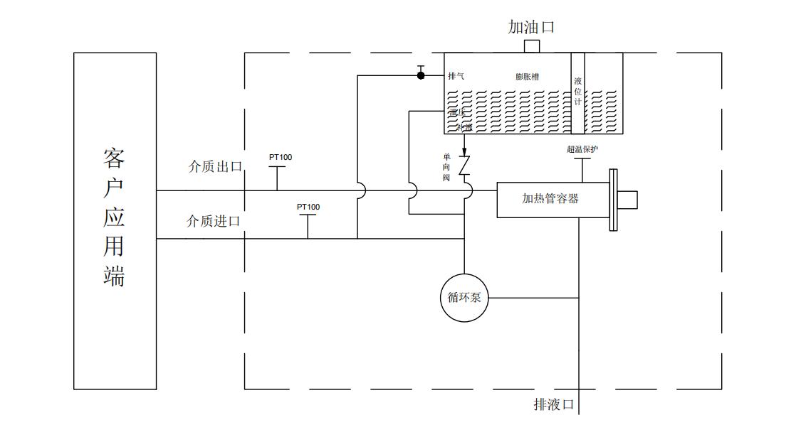 加熱控溫系統工作原理